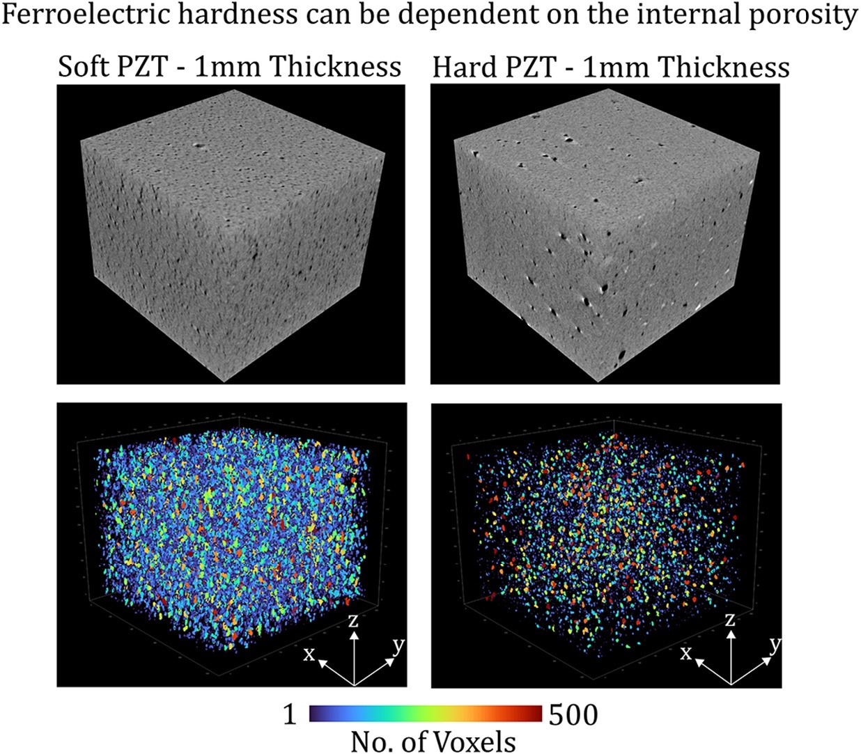 X-rays probe the structure of Piezo ceramics at low temperature.